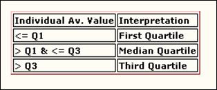 Q2 Graph Chart Report