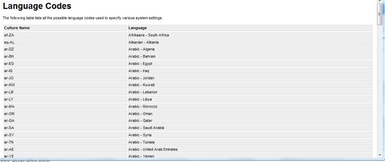 New Language Creation