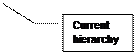 Line Callout 3: Current hierarchy